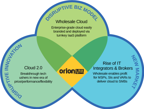 Wholesale cloud capitalizes on 3 exploding global ICT trends