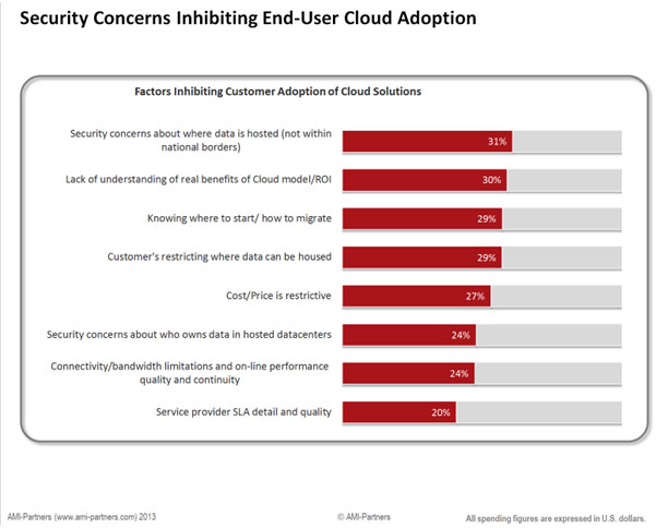 cloudsecurity_image2