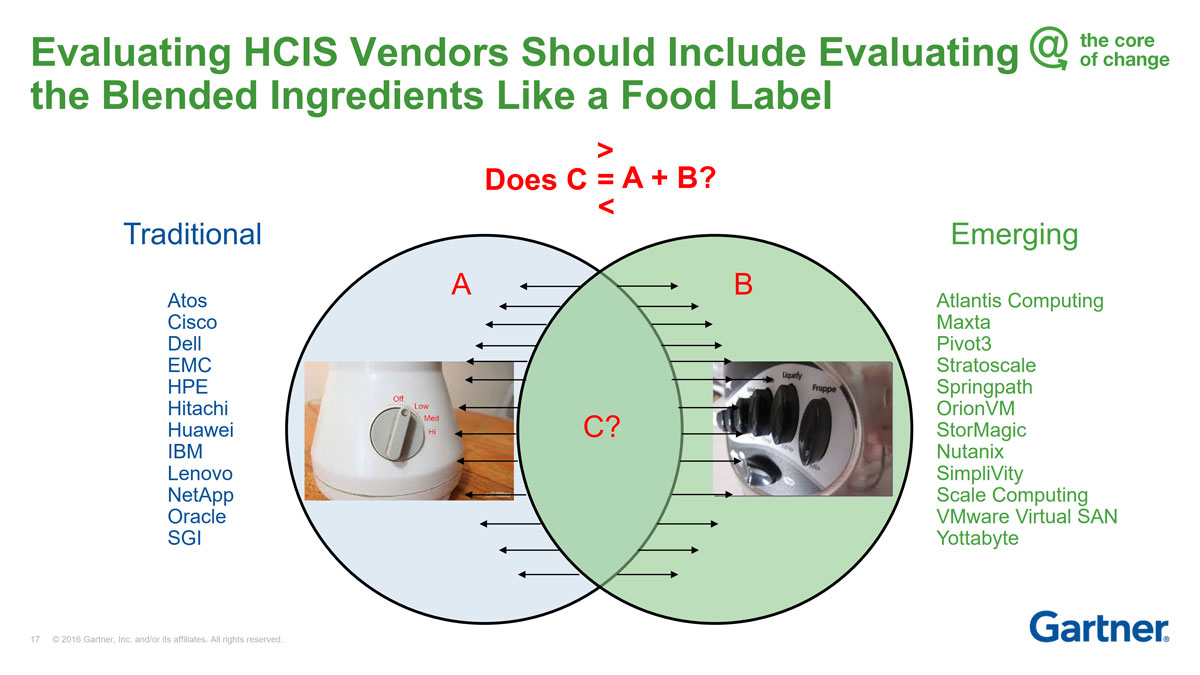 Gartner_HCISvendortypes2