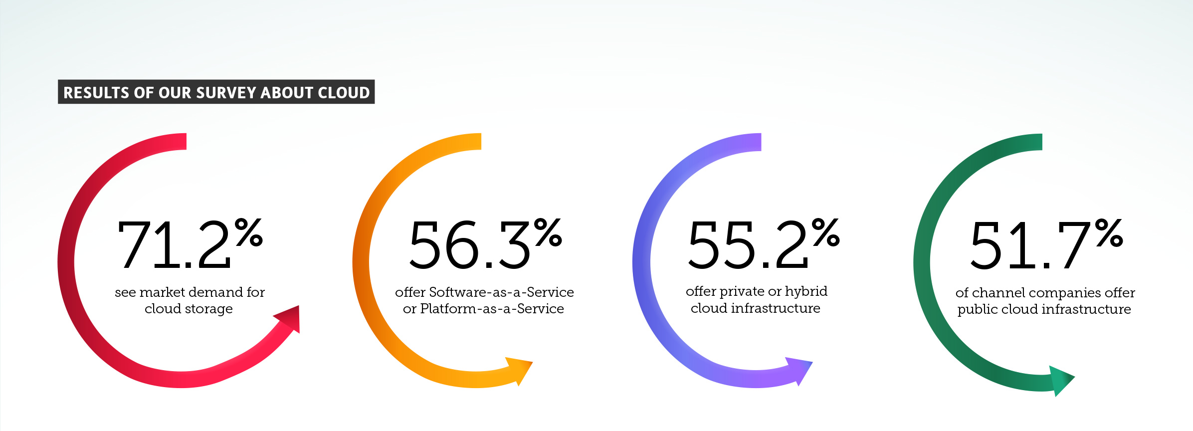 OrionVM Survey Results